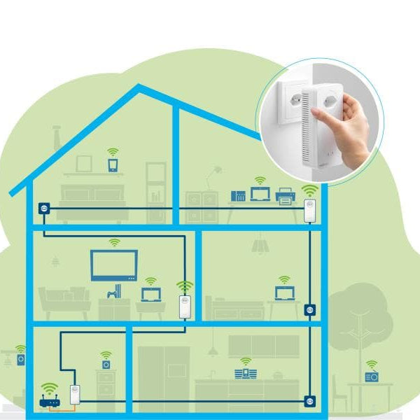 devolo Powerline Magic 1 WiFi Multiroom Kit