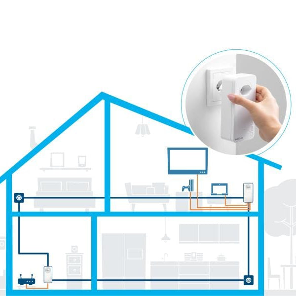 devolo Powerline Magic 2 LAN triple Starter Kit