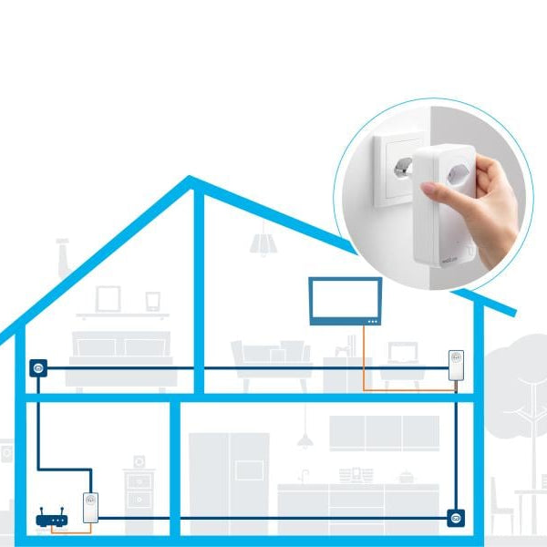 devolo Powerline Magic 2 LAN Starter Kit