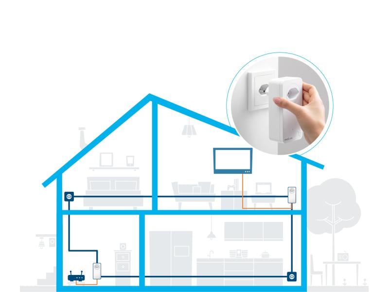 devolo Powerline Magic 2 LAN Starter Kit