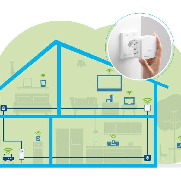 devolo Powerline Magic 1 WIFI mini Erweiterungsadapter