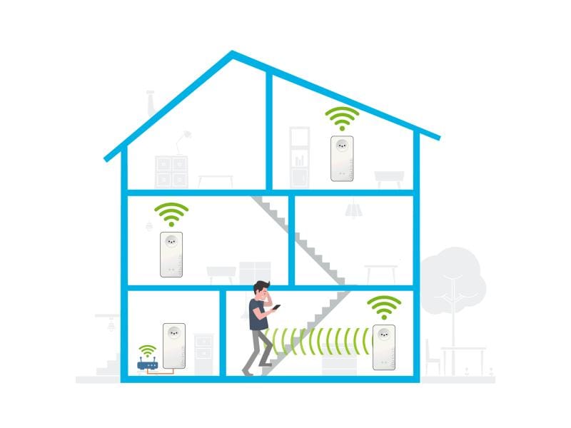 devolo Magic 2 WiFi next Starter Kit