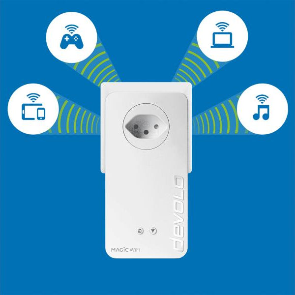 devolo Magic 2 WiFi next Starter Kit