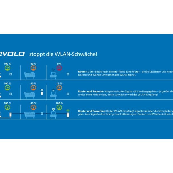 devolo Magic 2 WiFi next Erweiterungsadapter