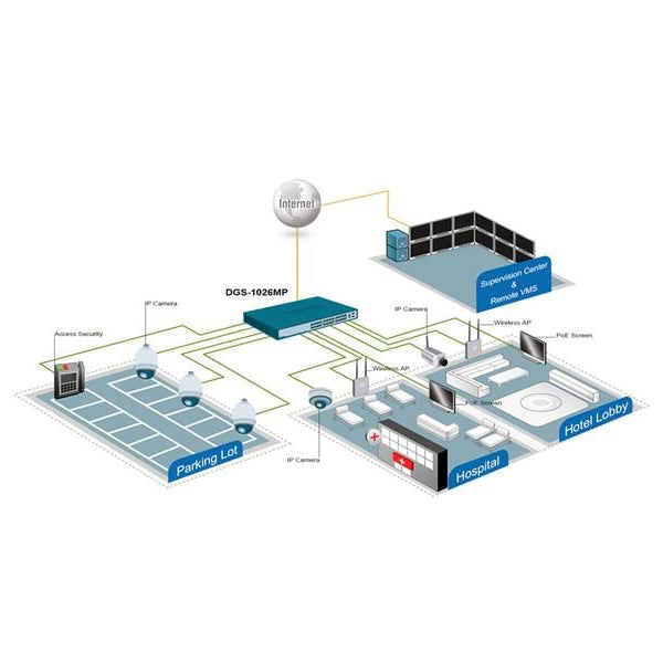 D-Link PoE+ Switch DGS-1026MP 26 Port