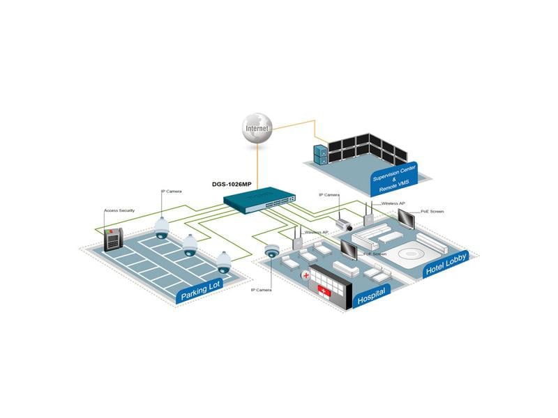 D-Link PoE+ Switch DGS-1026MP 26 Port