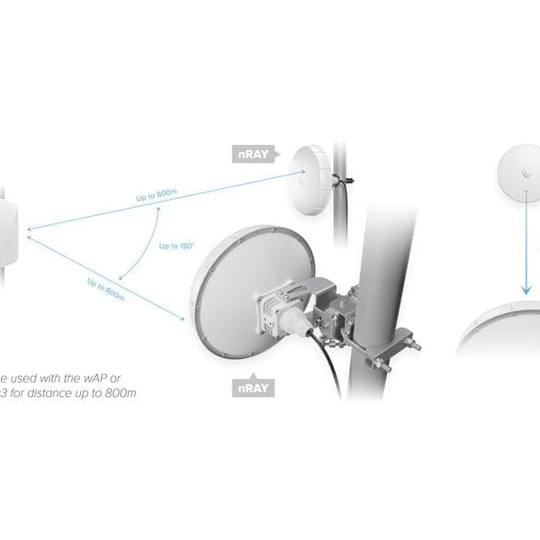 MikroTik WLAN-Bridge WIRELESS WIRE NRAY