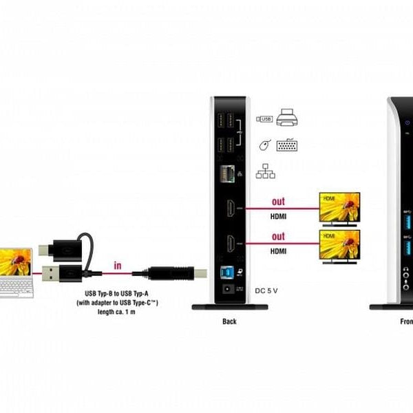 Delock Dockingstation USB-A/C – USB/LAN/2xHDMI Full-HD