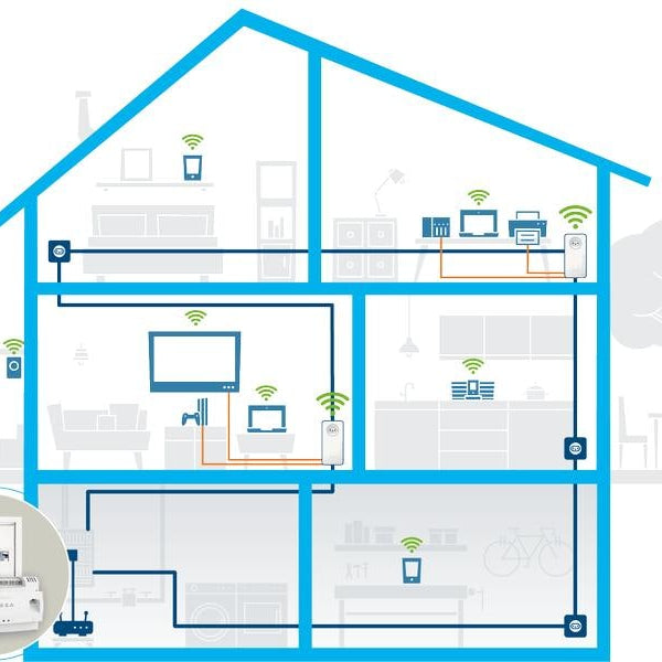 devolo Powerline Magic 2 LAN DINrail