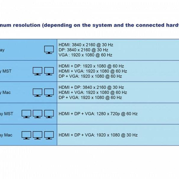 Delock Dockingstation USB Typ-C – HDMI/DP/VGA/USB-Hub/PD