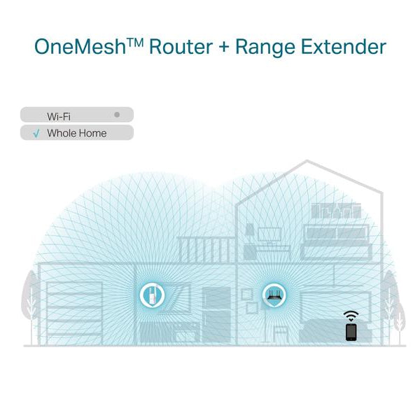 TP-Link WLAN-Mesh-Repeater RE605X