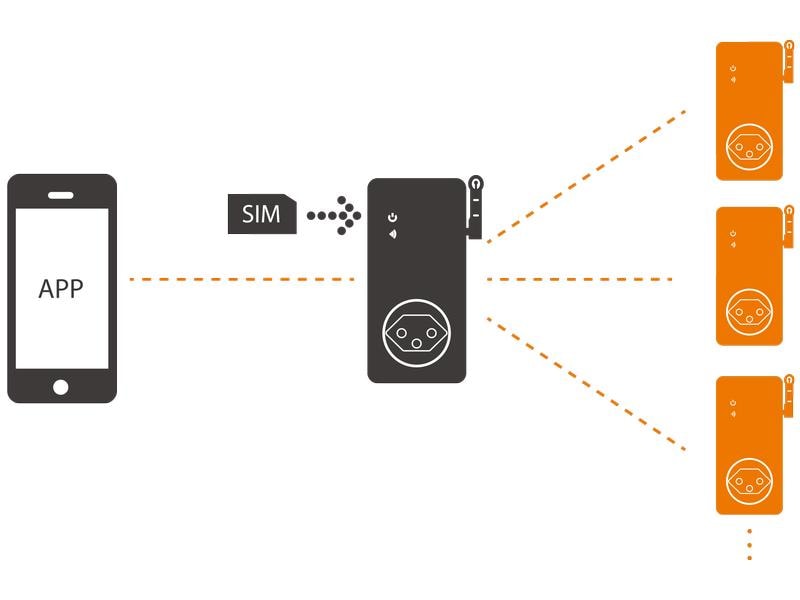 Elbro SMS-Butler-Mobil Set 1x Master, 2x Slave