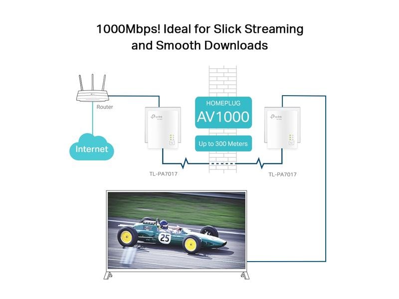 TP-Link Powerline TL-PA7017 KIT Starterkit