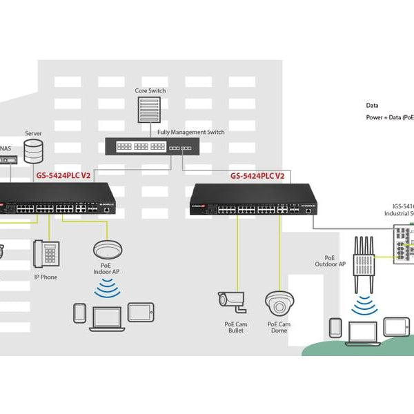 Edimax Pro PoE+ Switch GS-5424PLC V2 28 Port