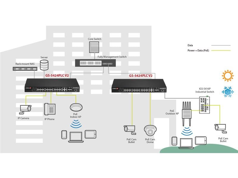 Edimax Pro PoE+ Switch GS-5424PLC V2 28 Port
