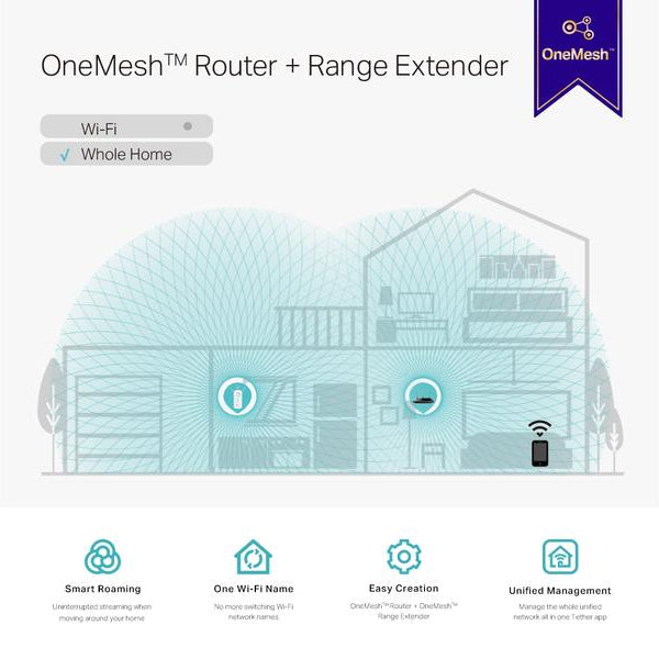 TP-Link WLAN-Mesh-Repeater RE550