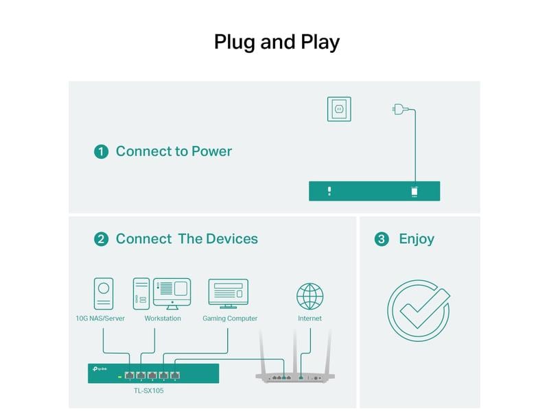 TP-Link Switch TL-SX105 5 Port