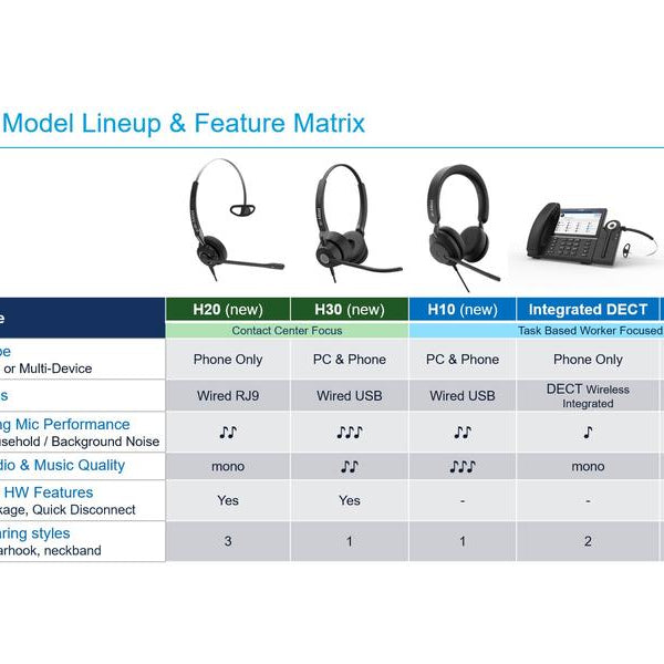 MITEL Headset H30 Stereo - USB-C