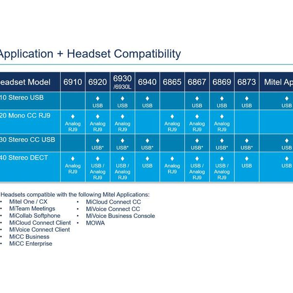 MITEL Headset H20 Mono - RJ9