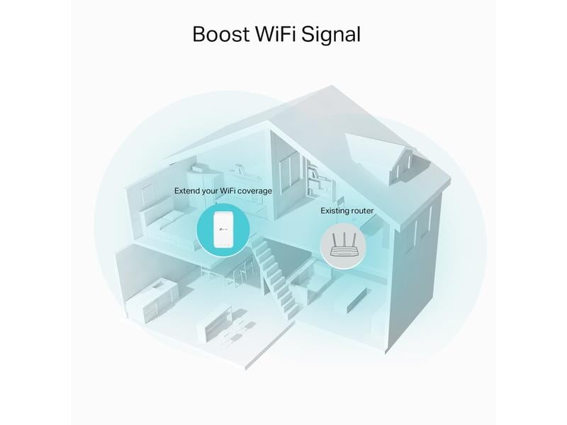 TP-Link WLAN-Mesh-Repeater RE330