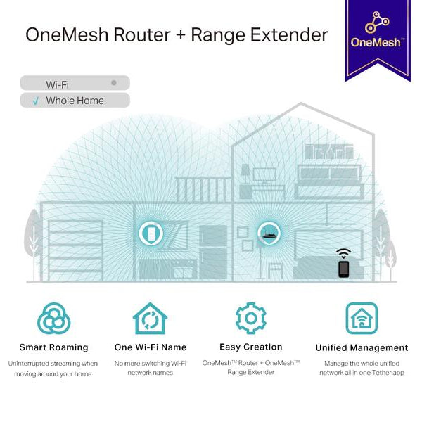 TP-Link WLAN-Mesh-Repeater RE330