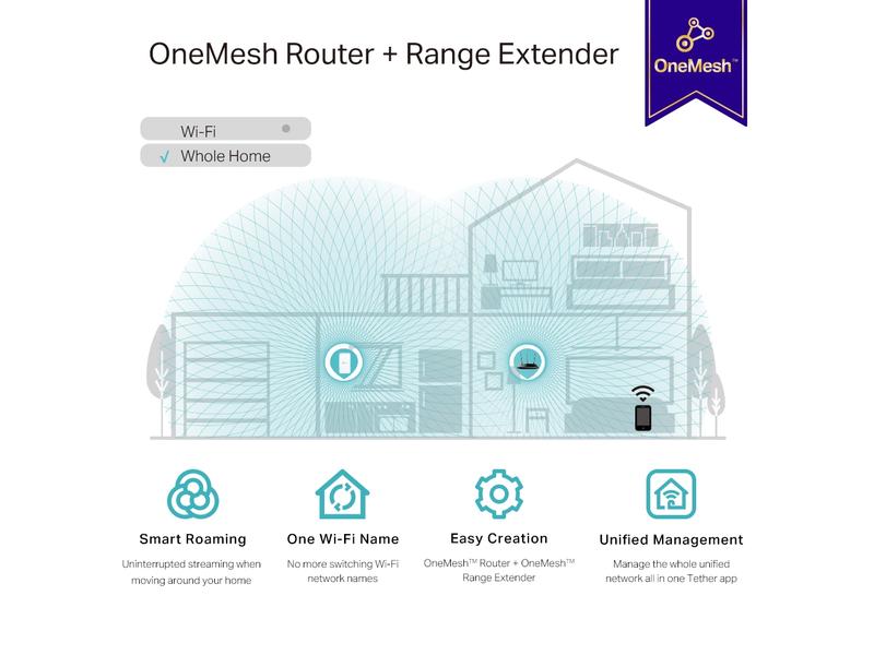 TP-Link WLAN-Mesh-Repeater RE330