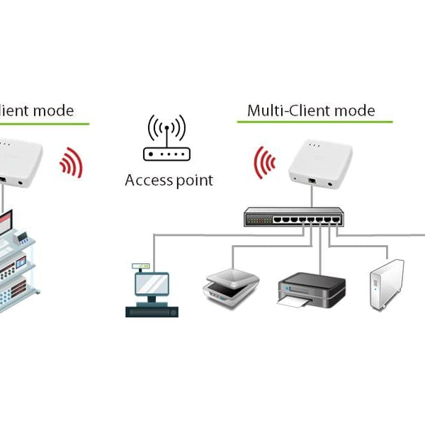 Silex WLAN-Bridge BR-500AC