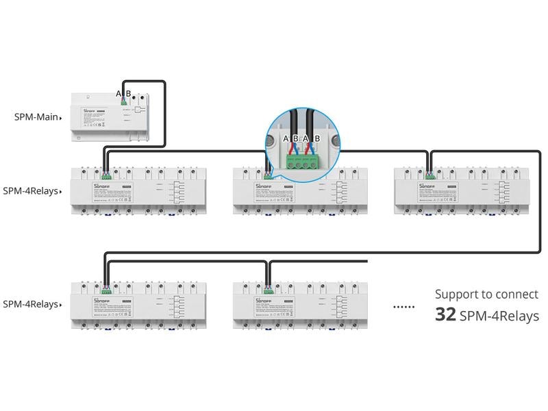 SONOFF Relais Universal Modul RS485 4-fach SPM-4Relay
