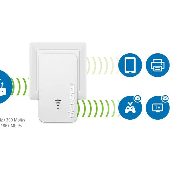 devolo WiFi 5 Repeater 1200