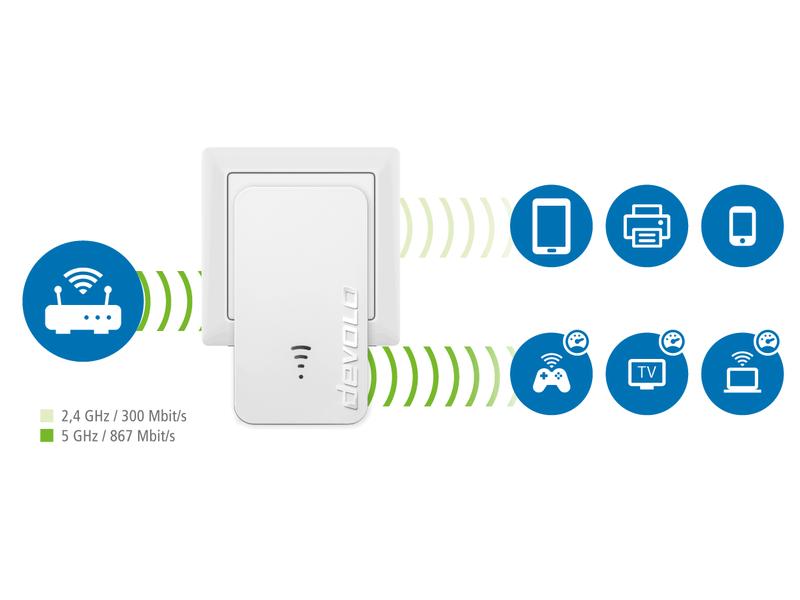 devolo WiFi 5 Repeater 1200