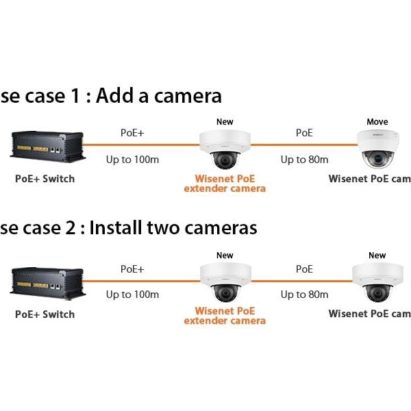 Hanwha Vision Netzwerkkamera XND-8081REV