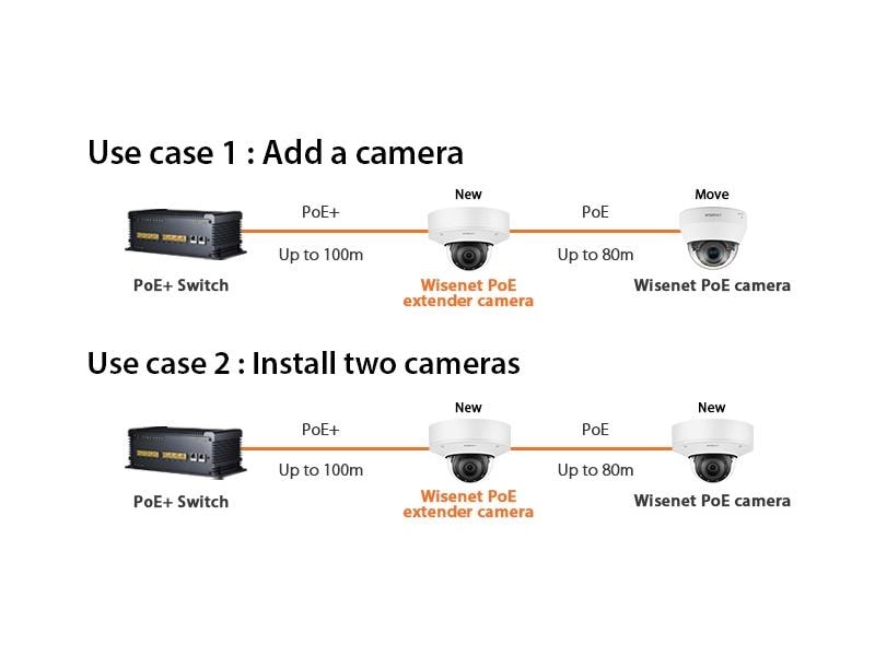 Hanwha Vision Netzwerkkamera XND-8081REV