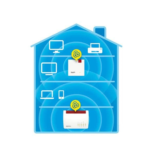 AVM WLAN-Mesh-Repeater FRITZ!Repeater 1200 AX International