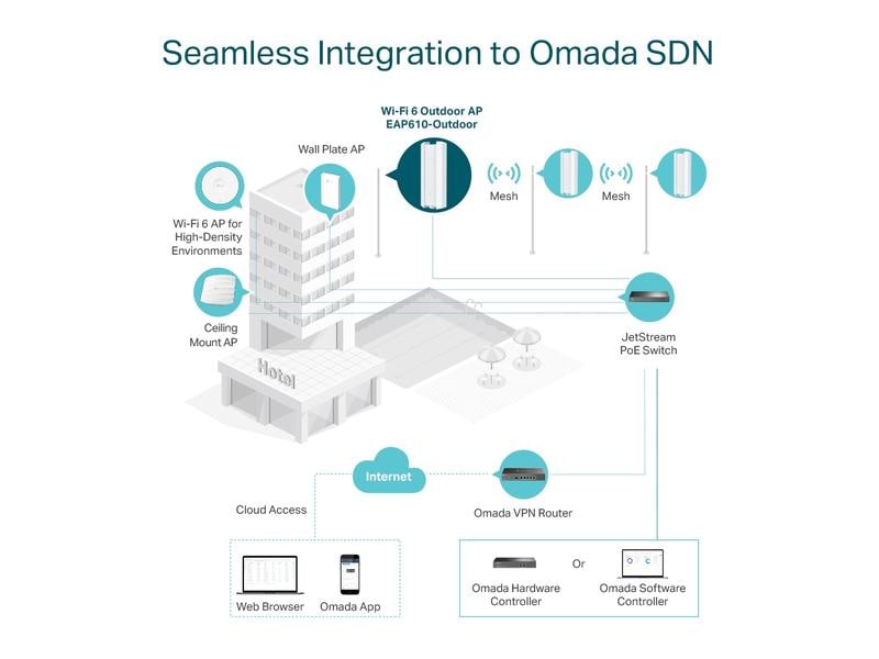 TP-Link Outdoor Access Point EAP610-Outdoor