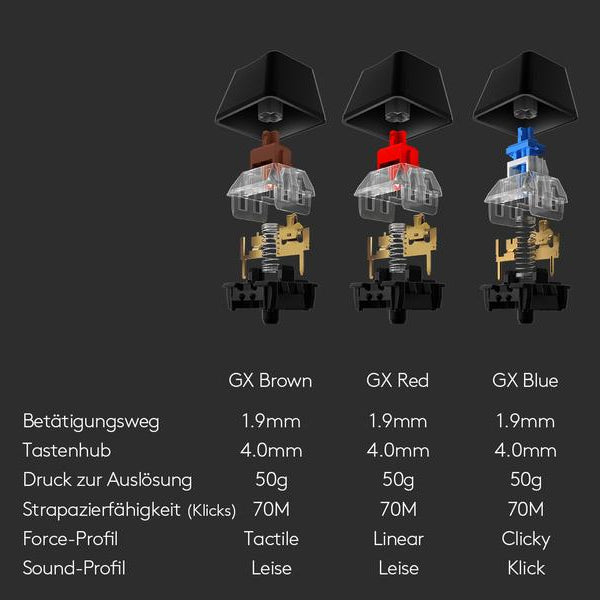 Logitech Gaming-Tastatur G513 GX Brown Carbon