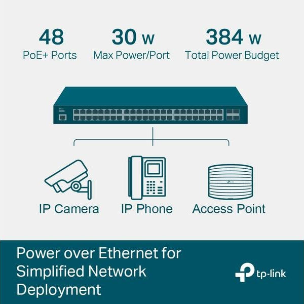TP-Link PoE+ Switch TL-SG3452P 52 Port