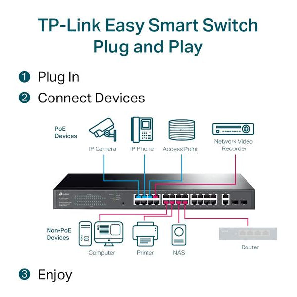 TP-Link PoE+ Switch TL-SG1428PE 28 Port
