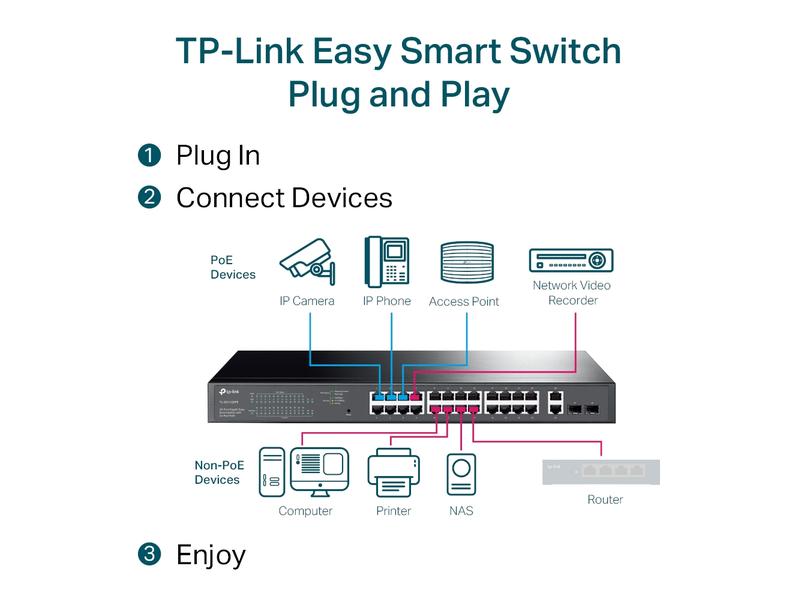 TP-Link PoE+ Switch TL-SG1428PE 28 Port