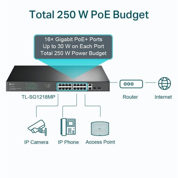 TP-Link PoE+ Switch TL-SG1218MP 18 Port