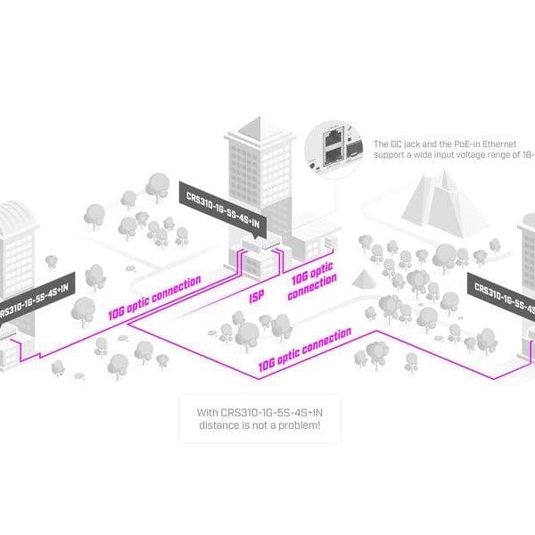 MikroTik SFP Switch CRS310-1G-5S-4S+IN 10 Port