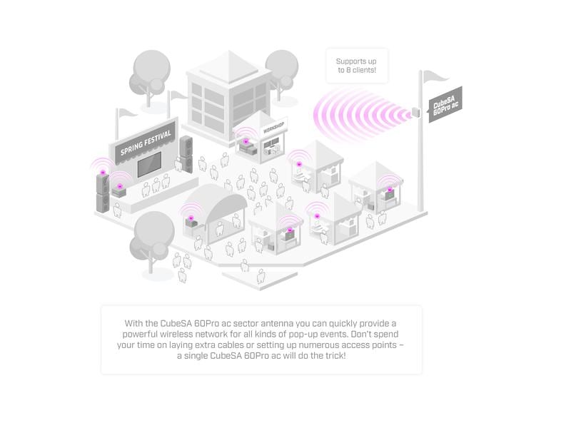 MikroTik WLAN-Bridge CubeSA 60Pro ac Basisstation