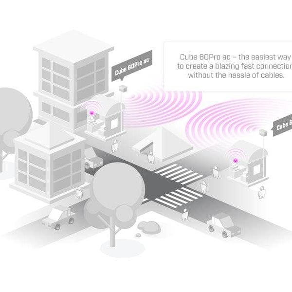 MikroTik WLAN-Bridge Wireless Wire Cube Pro Basis&Empfänger Kit