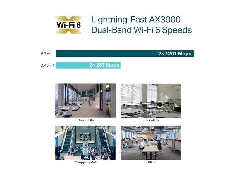 TP-Link Mesh Access Point EAP650