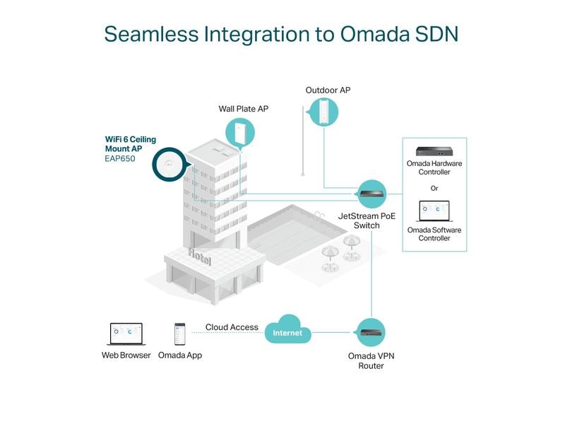 TP-Link Mesh Access Point EAP650