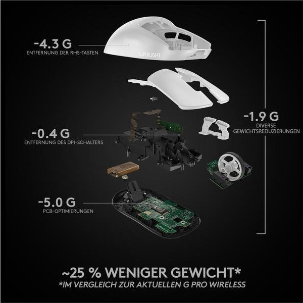 Logitech Gaming-Maus Pro X Superlight Weiss