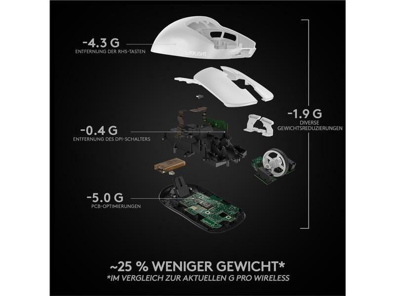 Logitech Gaming-Maus Pro X Superlight Weiss