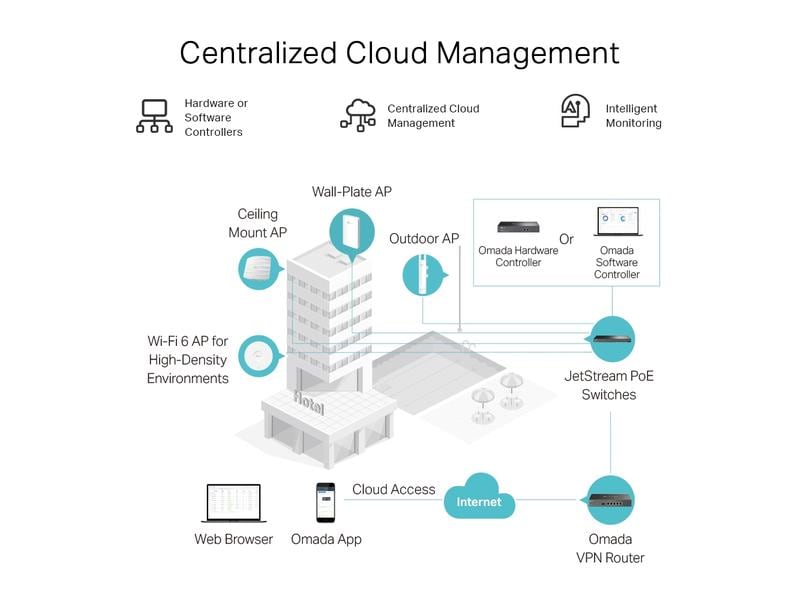 TP-Link VPN-Router ER605 V2