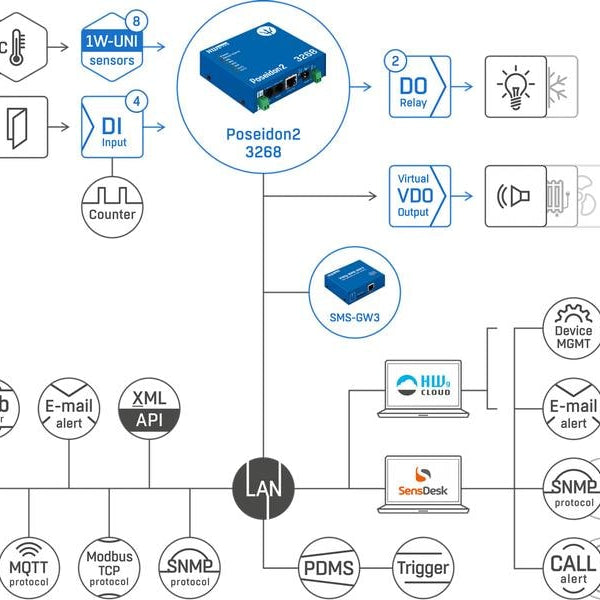 HWgroup Poseidon2 3268 Tset