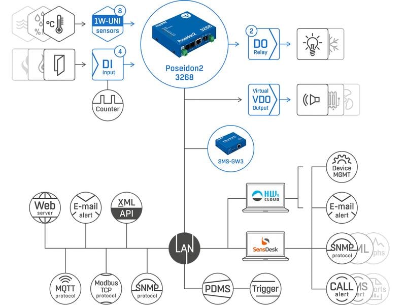 HWgroup Poseidon2 3268 Tset