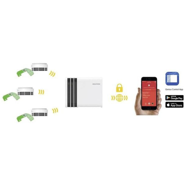 Hekatron Funk-LAN-Gateway Genius Port WLAN/LAN, USB, BLE, weiss